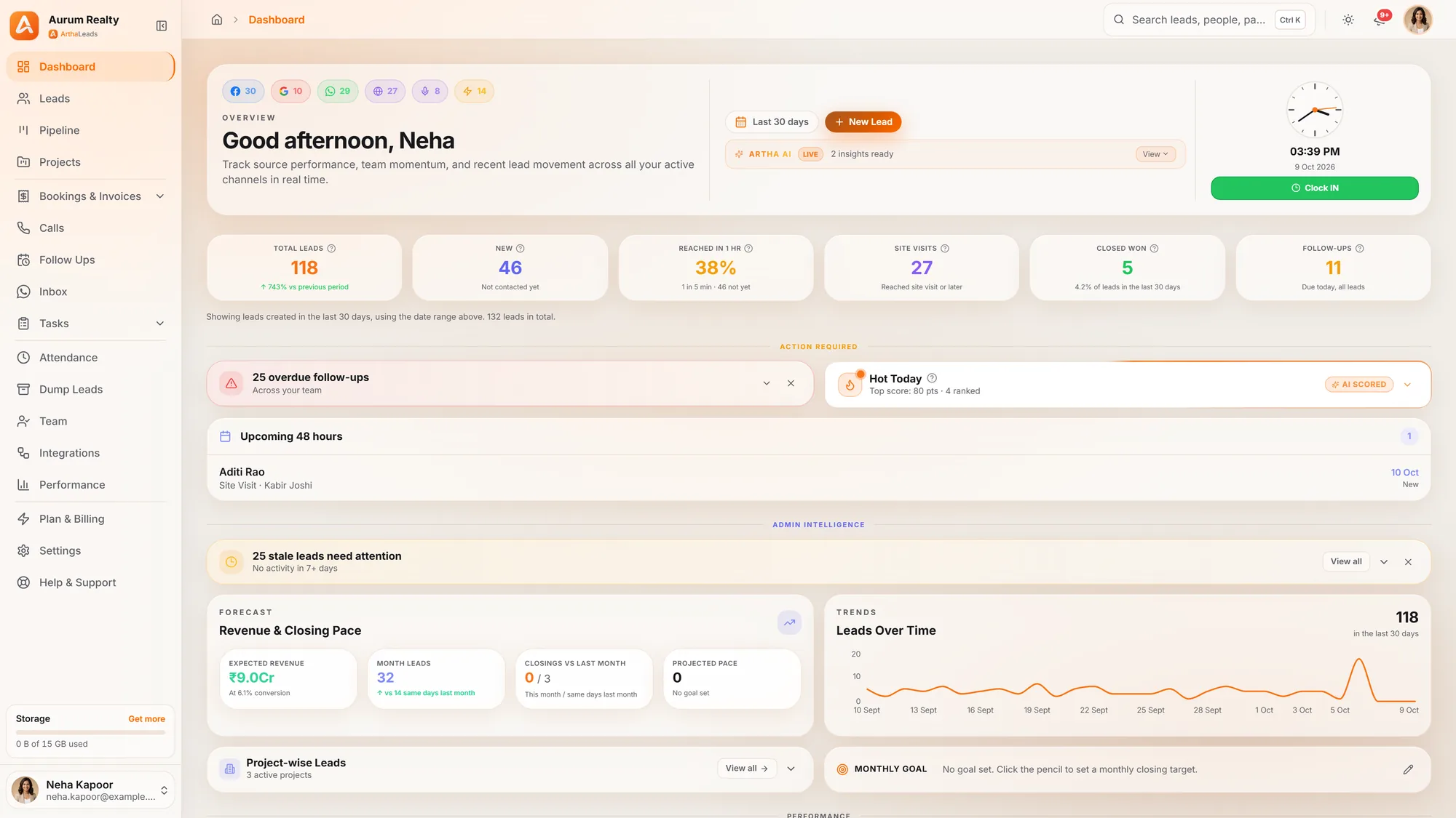 Dashboard: Your whole business on one screen
